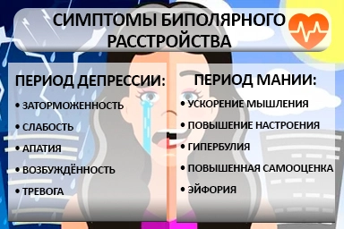 Лечение биполярного расстройства в Бредах