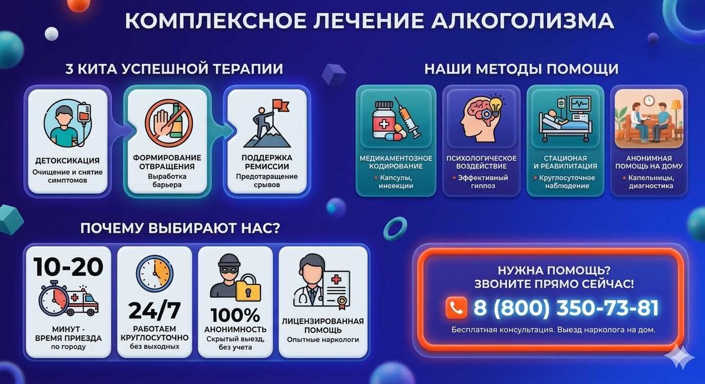 Инфографика о методах лечения алкоголизма в Бредах: детоксикация, кодирование и анонимная помощь на дому от клиники Похмельная служба.